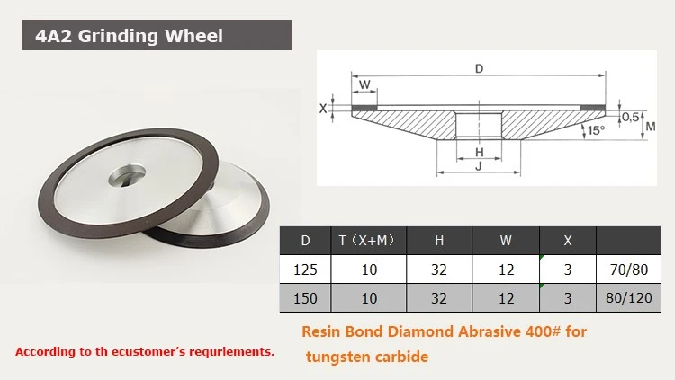 Specification of grinding wheel for woodworking saw