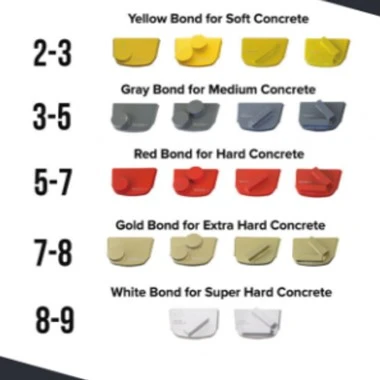 lavina-diamond-grinding-shoes-grit-color-recommoned-380 lavina-diamond-grinding-shoes-grit-color-recommoned-380